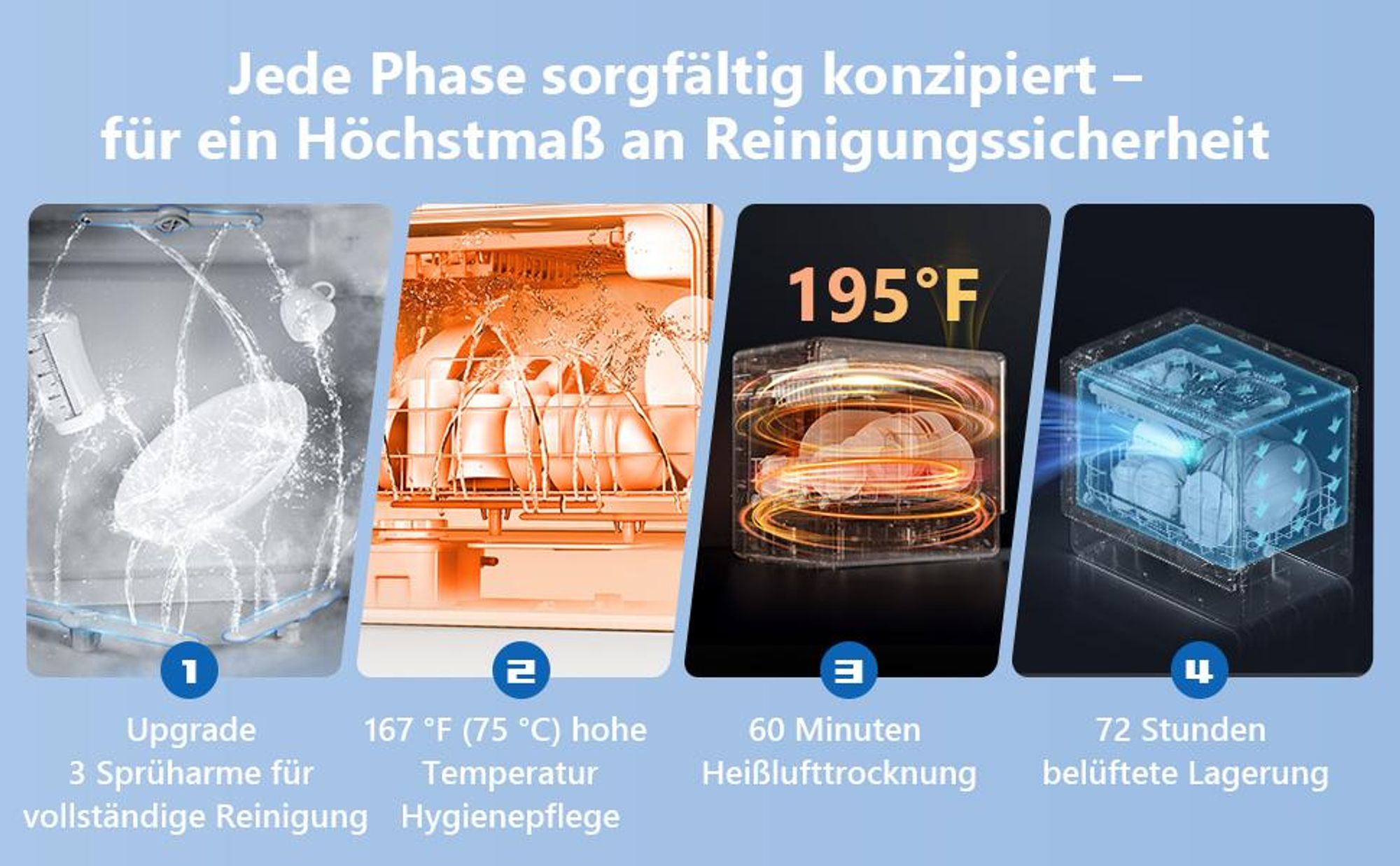 AIRMSEN Mini Geschirrspüler ,Geschirrspülmaschine mit mit 7Programe für 6Gedecke, Wasserenthärtungssystem, funktioniert mit/ohne Wasseranschluss