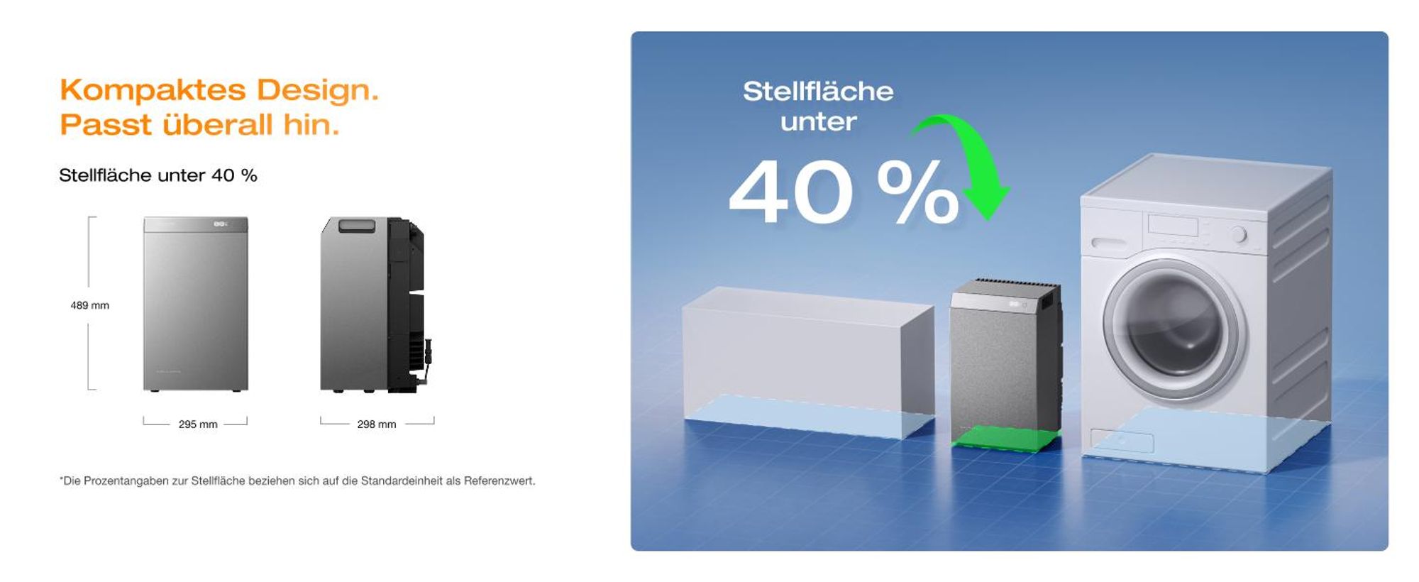 EF EcoFlow STREAM 5000 Balkonkraftwerk mit Batteriespeicher 5024Wh, 5000W Solareingang (4 MPPT), 3000W AC-Anschluss, erweiterbar auf 90kWh