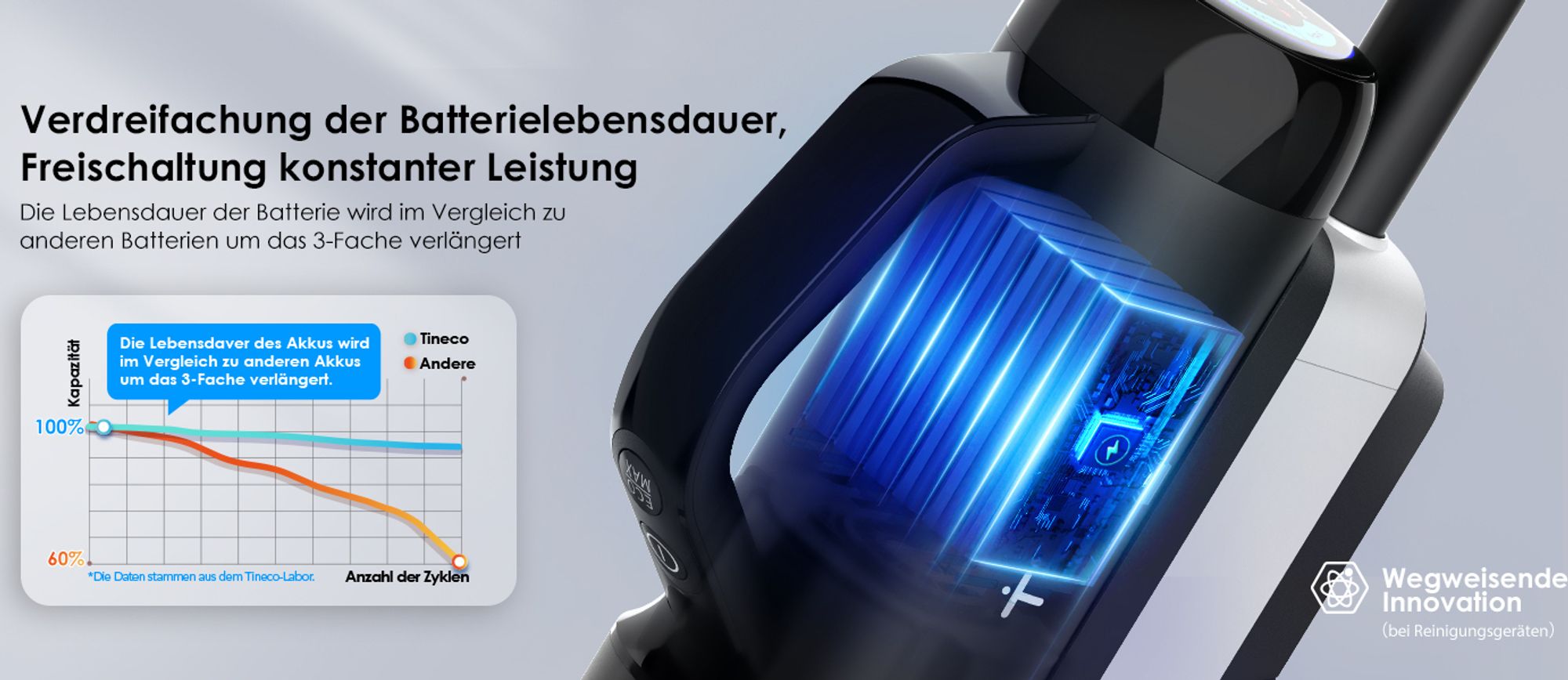 Verbesserte Pouch Zellen