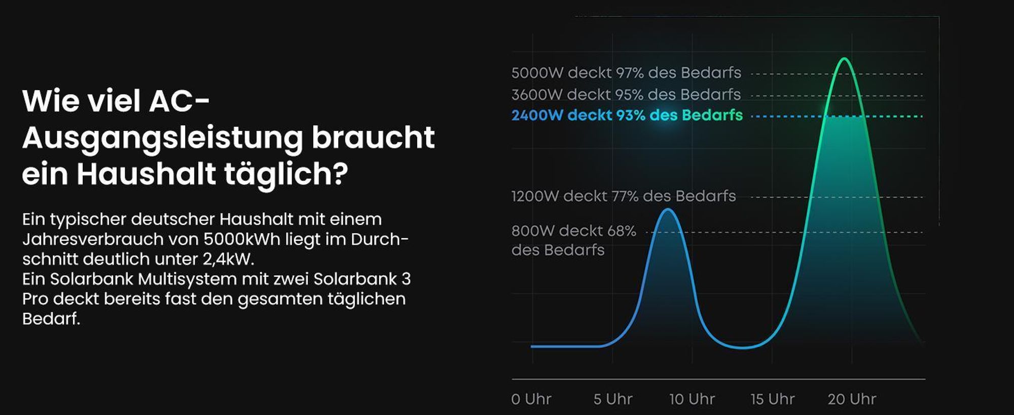 Powerness Balkonkraftwerk Speicher mit Anker Multisystem SOLIX Solarbank Power Dock und Solarbank 3 E2700 Pro, Smart Meter,1x BP2700 Erweiterungsakku