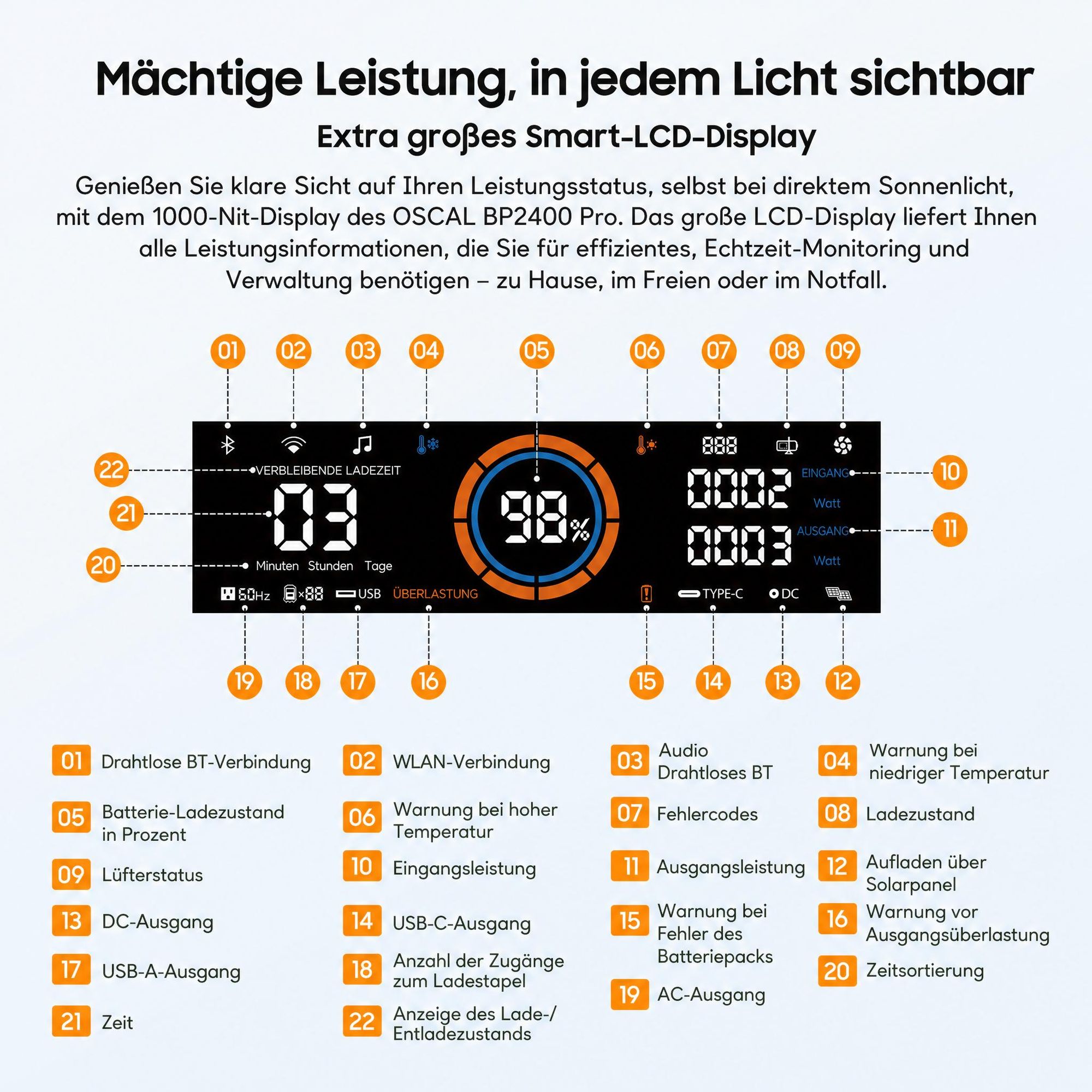 OSCAL BP2400Pro Erweiterungsakku 2016Wh LiFePO4, Zusatzakku für PowerMax 2400Pro
