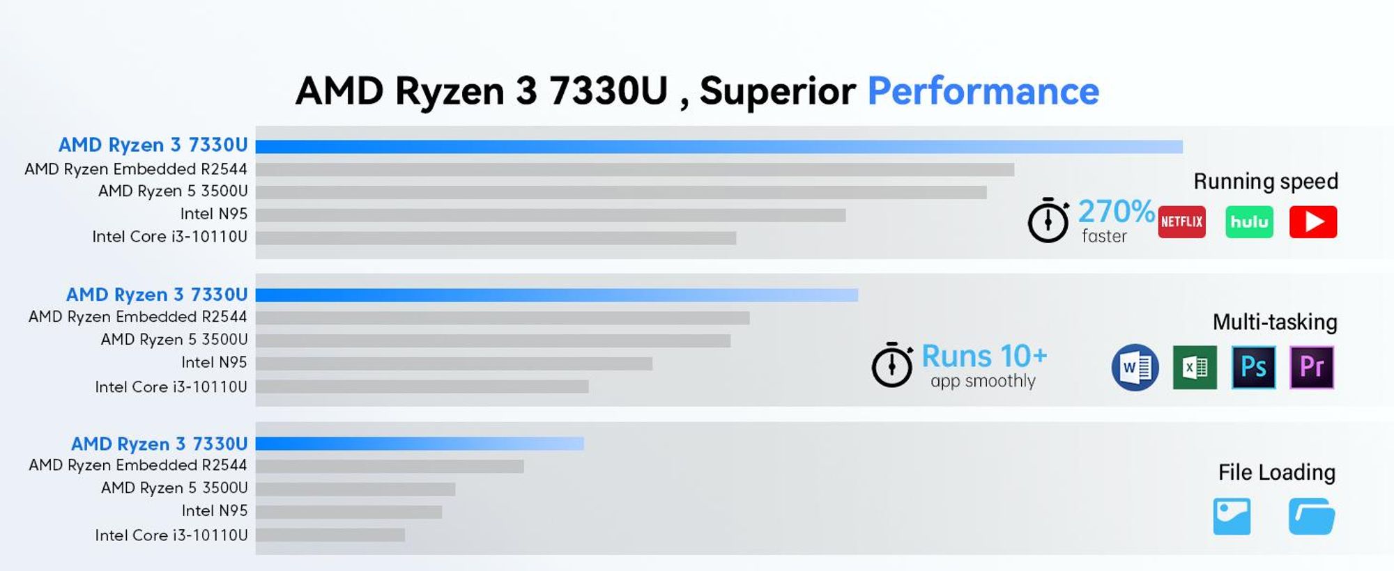 NiPoGi P2 Mini PC W-11 Pro, АMD Ryzen 7330U(4C/ 8T, bis zu 4,30 GHz)16 GB LPDDR4X 256 GB M.2 SSD Mini Desktop Computer mit 4K Triple Display, HDMI 2.0