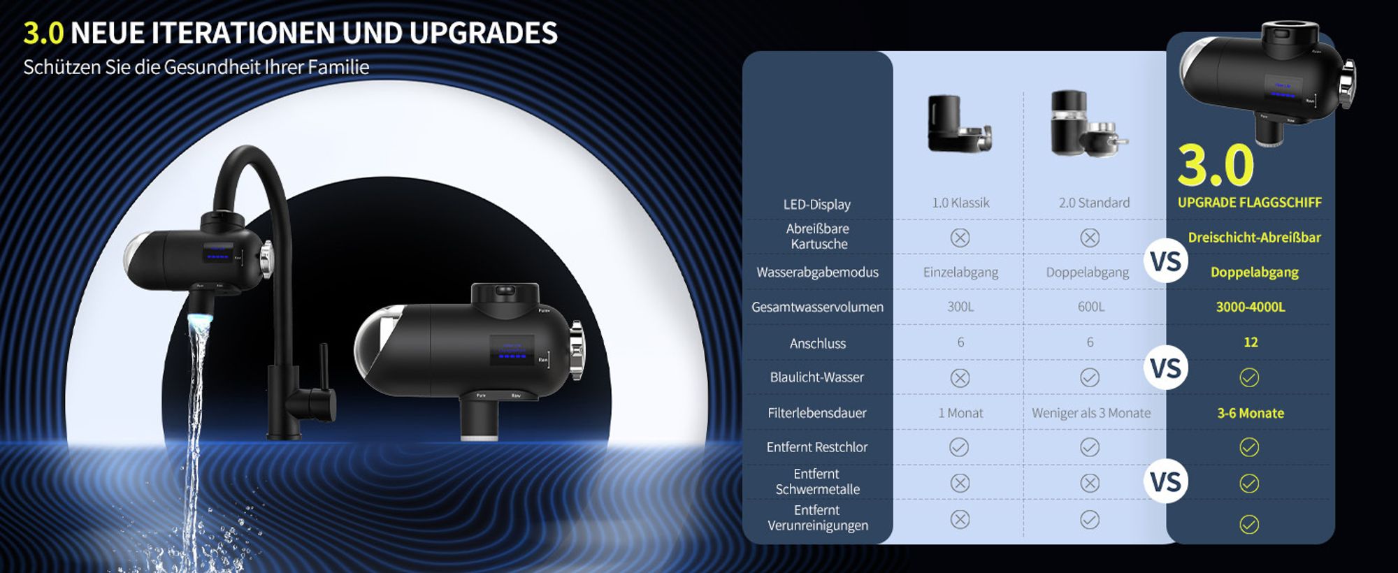 Homelody Wasserfilter für Wasserhahn 2 Pack Wasserfilter,Geruchsfreies Trinkwasser, Entfernt Chlor, Schwermetalle Geschmack,Hygienisches Trinkwasser