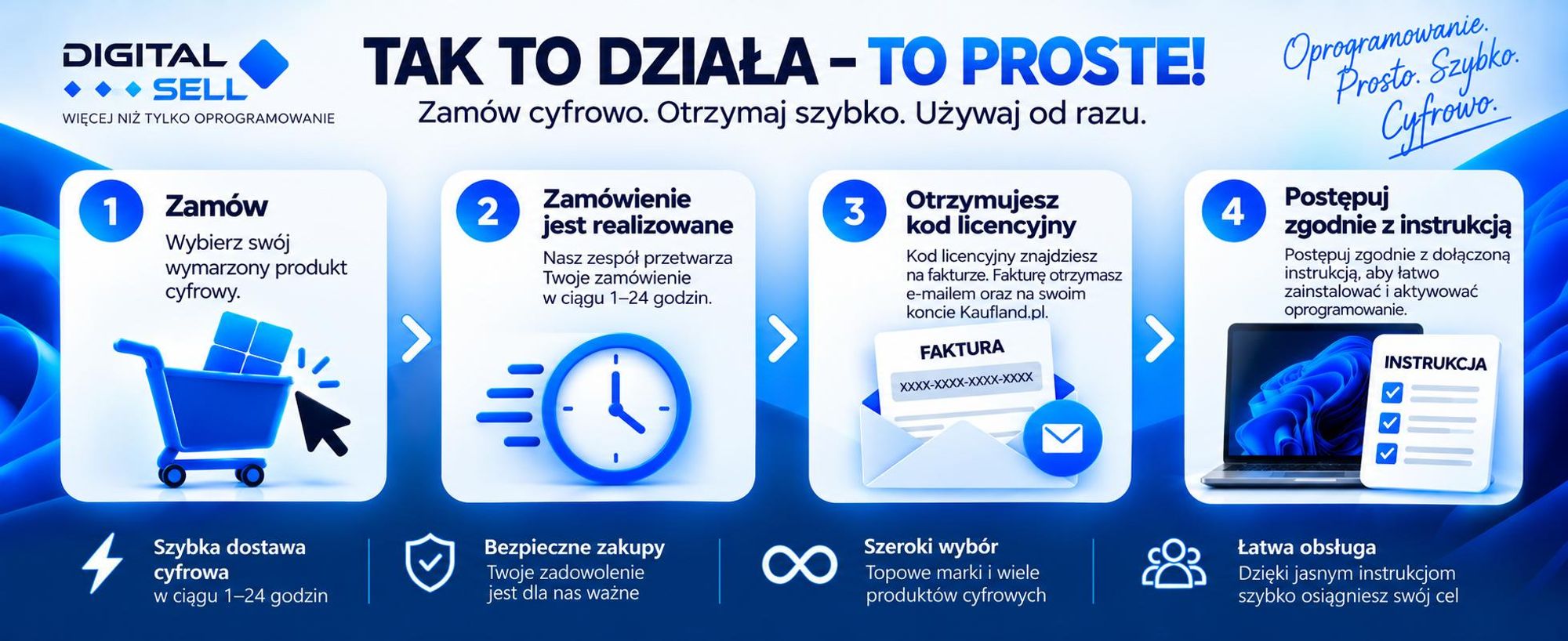 Adobe Creative Cloud (PC) 1 miesiąc - cyfrowy kod Adobe | Dostawa na e-mail