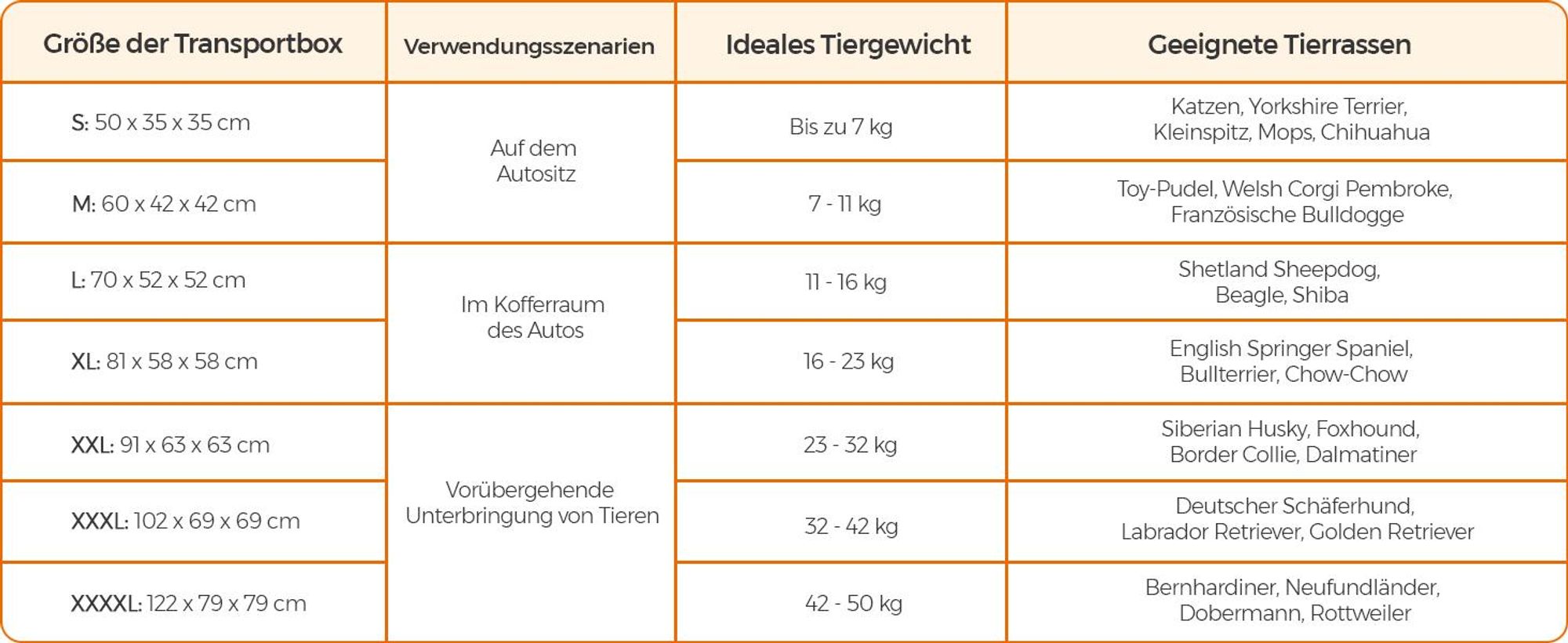 Feandrea Hundebox faltbar, Transportbox Hund, S, Hundetasche, Oxford-Gewebe