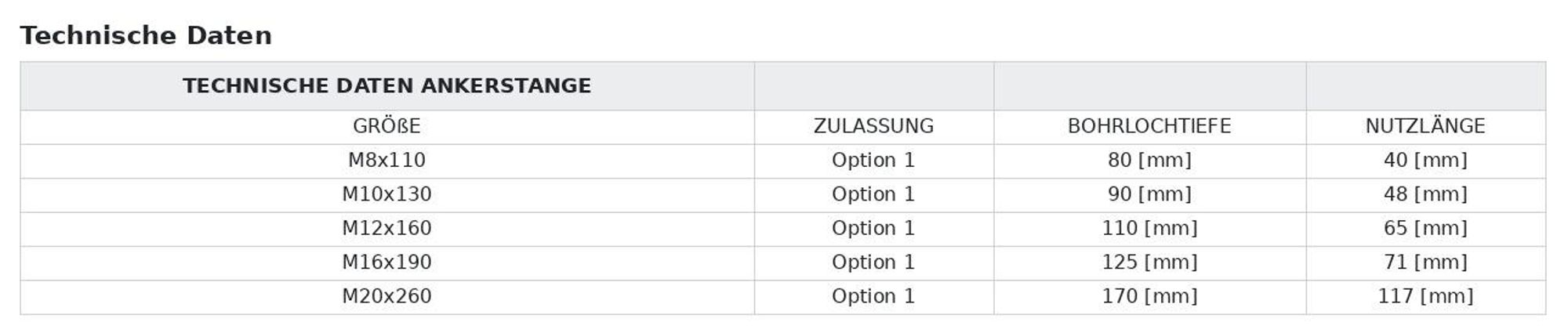 Technische Daten