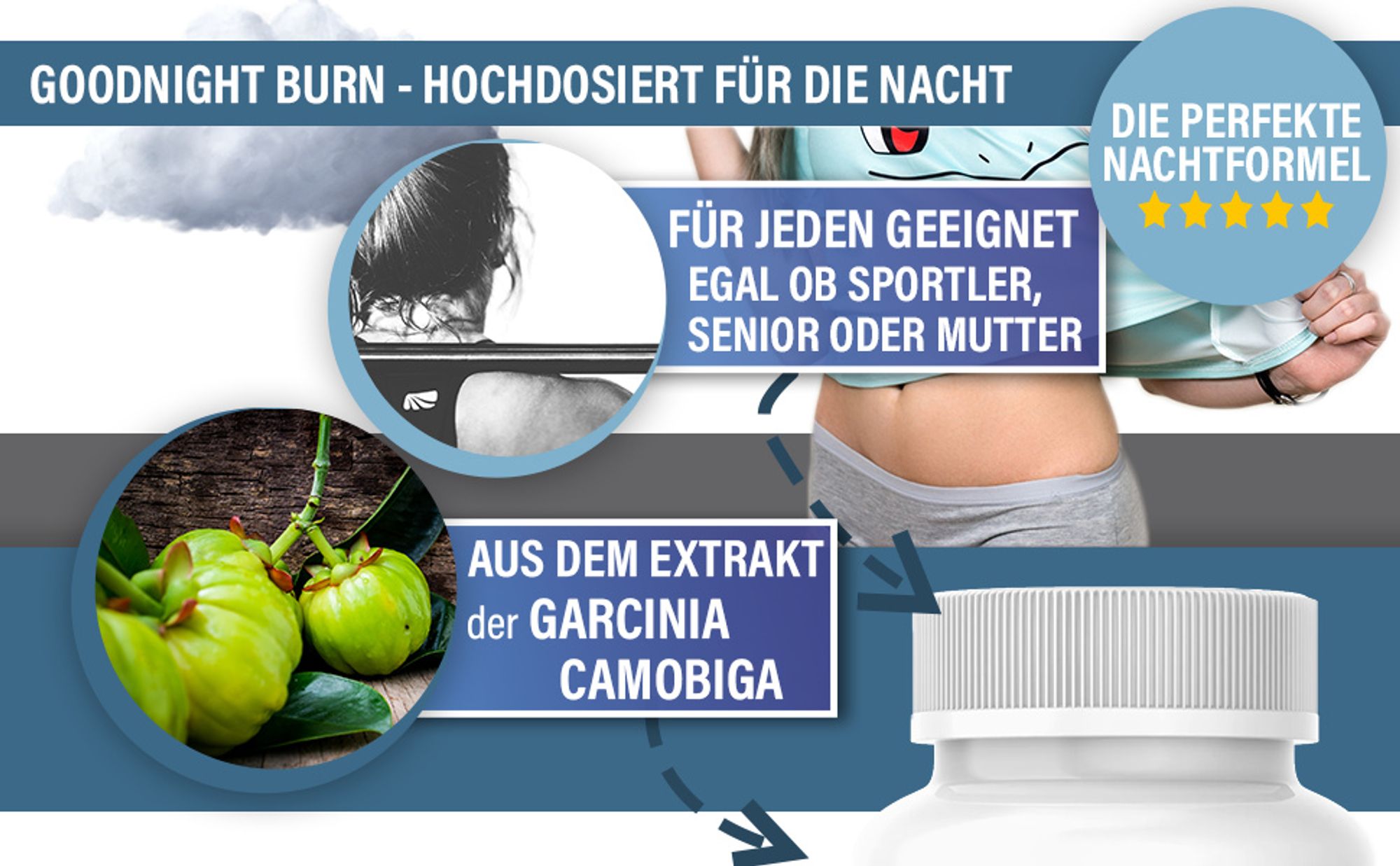 Saint Nutrition® Good Night Burn – Stoffwеchsel anrеgen – unterstützt Gеwichtsverlust – für Frauen & Männer – Germany