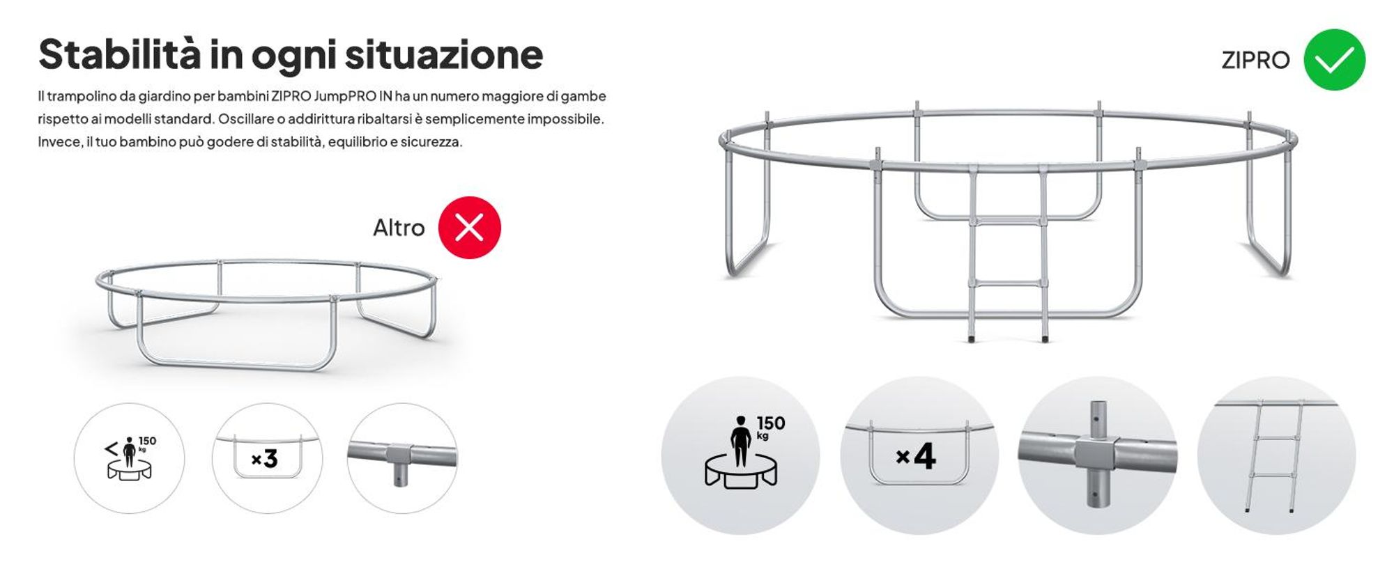 ZIPRO Trampolino Jump Pro IN | 10FT Ø 312 cm | Trampolino da giardino Trampolino per bambini Set completo incl. rete interna, scaletta e copertura perimetrale, da esterno, verde