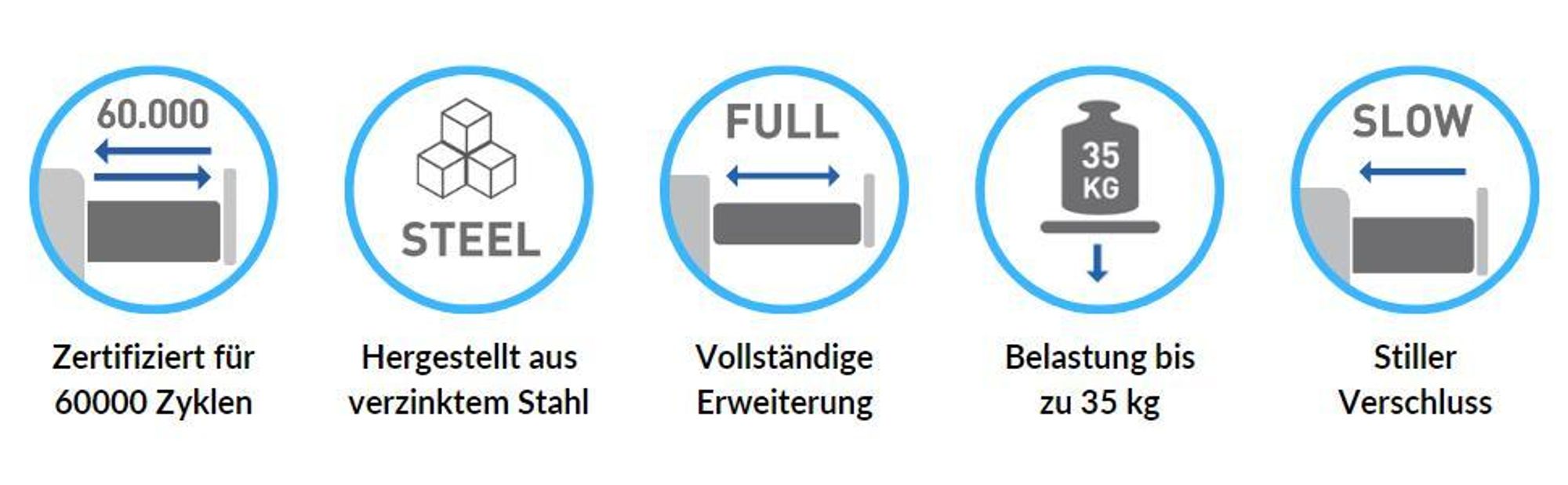 GTV - Unterflurführung mit Retarder PRO I L=550 mm I 3D-Verstellung I Wandstärke: 16-19 mm I Belastbarkeit bis 35 kg I Lebensdauer bis 60 000 Zyklen I Synchronisierte Auszugsführung I 1 Paar