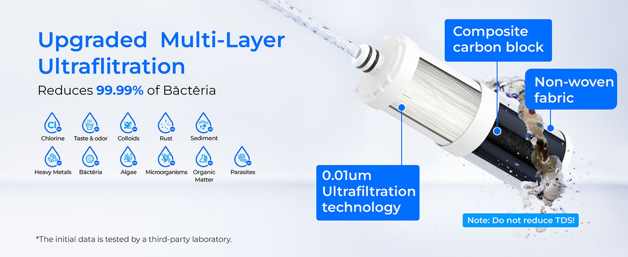 [Ultra Filtration] Waterdrop Arbeitsplatte Wasserfilter, Filterlebensdauer-Erinnerung, 4000 Gallonen, WD-CTF-07 (1 Filter Inbegriffen)