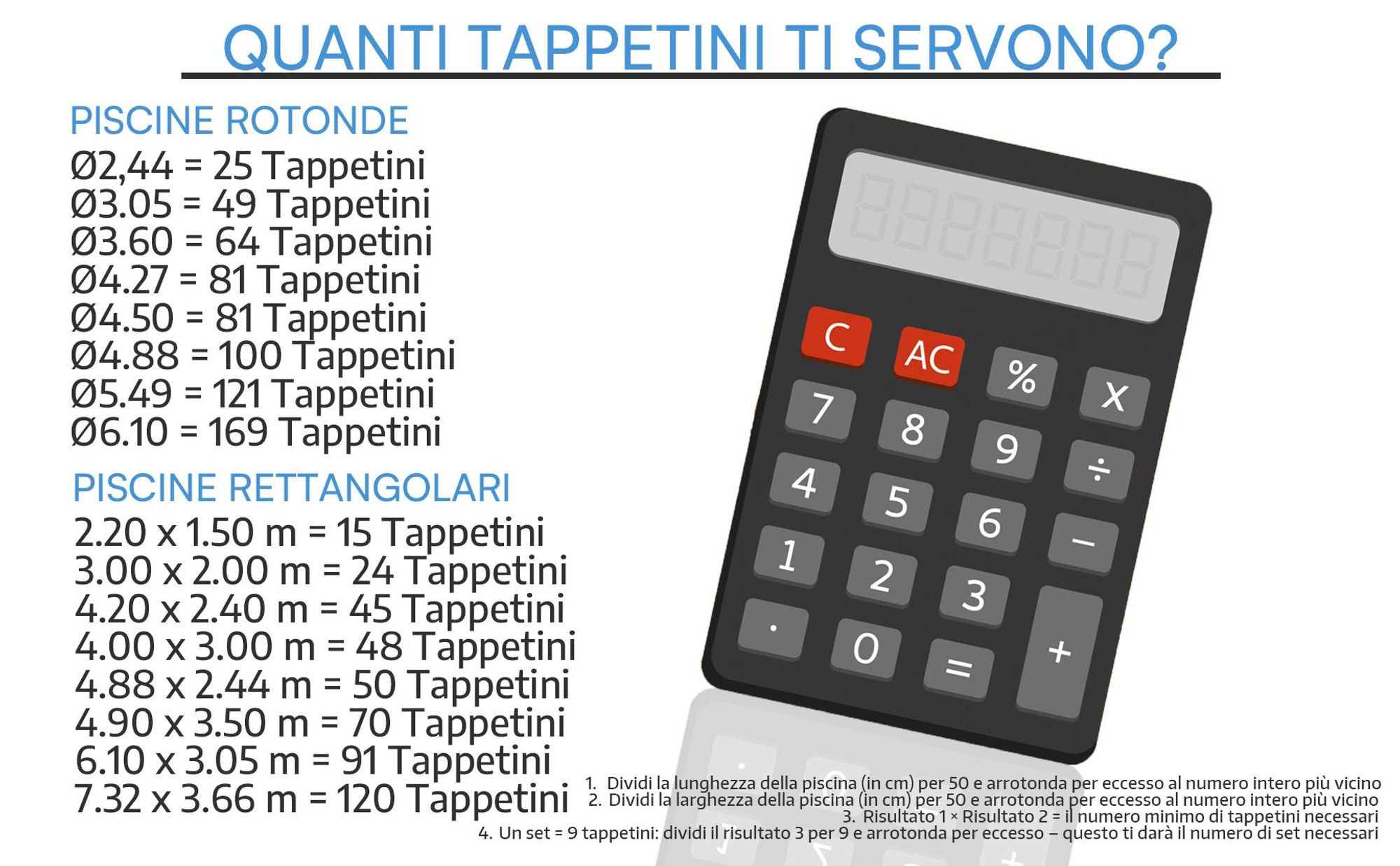 Tappetini per piscina Meisterhome® - Set da 9 pezzi da 50x50 cm (2,25 m²) - Tappetini protettivi per il fondo della piscina e della vaschetta per bambini