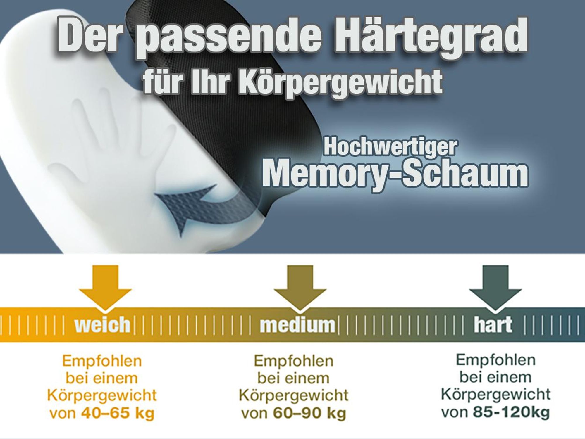 Sitzkissen orthopädisch Steißbeinkissen mit Memory Foam Weich 40-65 KG für Ergonomischen Komfort geeignet für Bürostuhl, Auto, Homeoffice & Alltag