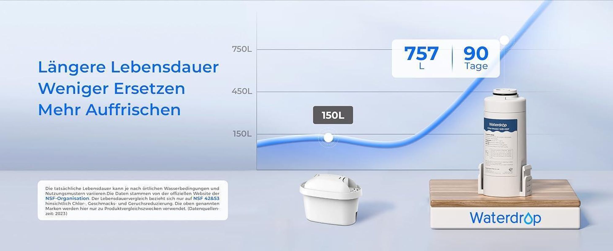 Waterdrop Instant Eletric Wasserfilter Kanne,Wasserfilter Outdoor Trinkwasser System,Reduziert Kalk,Chlor, Blei,Quecksilber(mit 1757 Liter Filter)