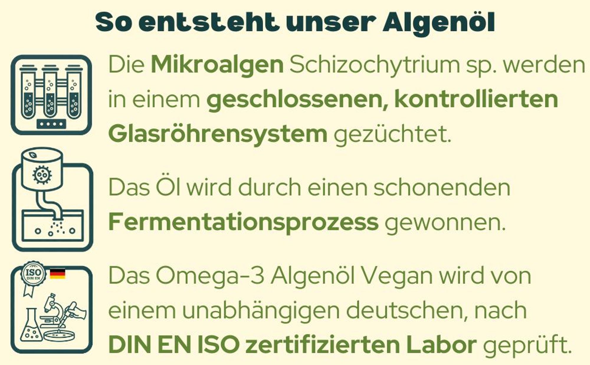 Premium Omega-3 Algenöl (2900mg pro Tag) - DHA & EPA - Kein Fischgeschmack - Zitroniger Geschmack - Triglycerid-Form - Labor - Mit Vitamin D3