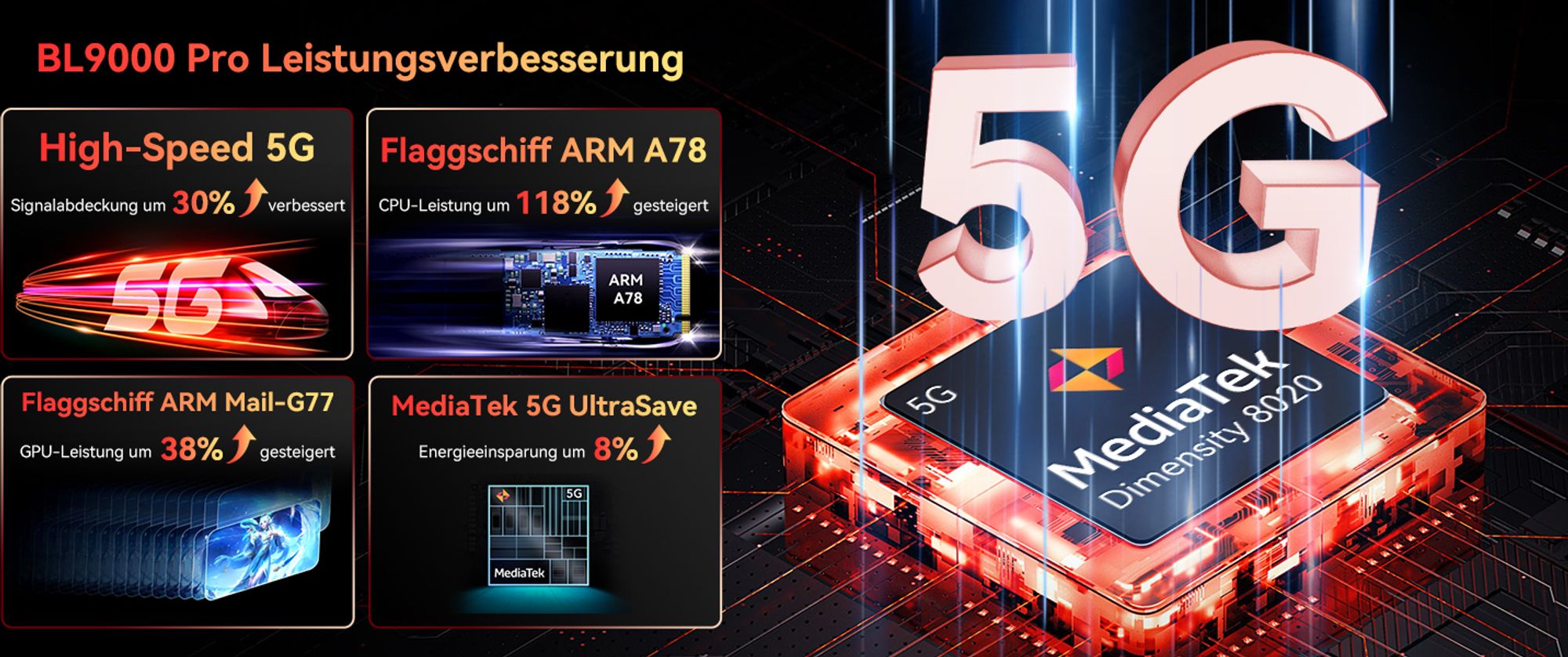 Blackview BL9000Pro 5G AI outdoor Handy, MediaTek Dimensity 8020, 36 GB(12+24 GB) + 512 GB Smartphone,  6,78" FHD+/120 Hz/8800 mAh+120W, NFC, IP69K