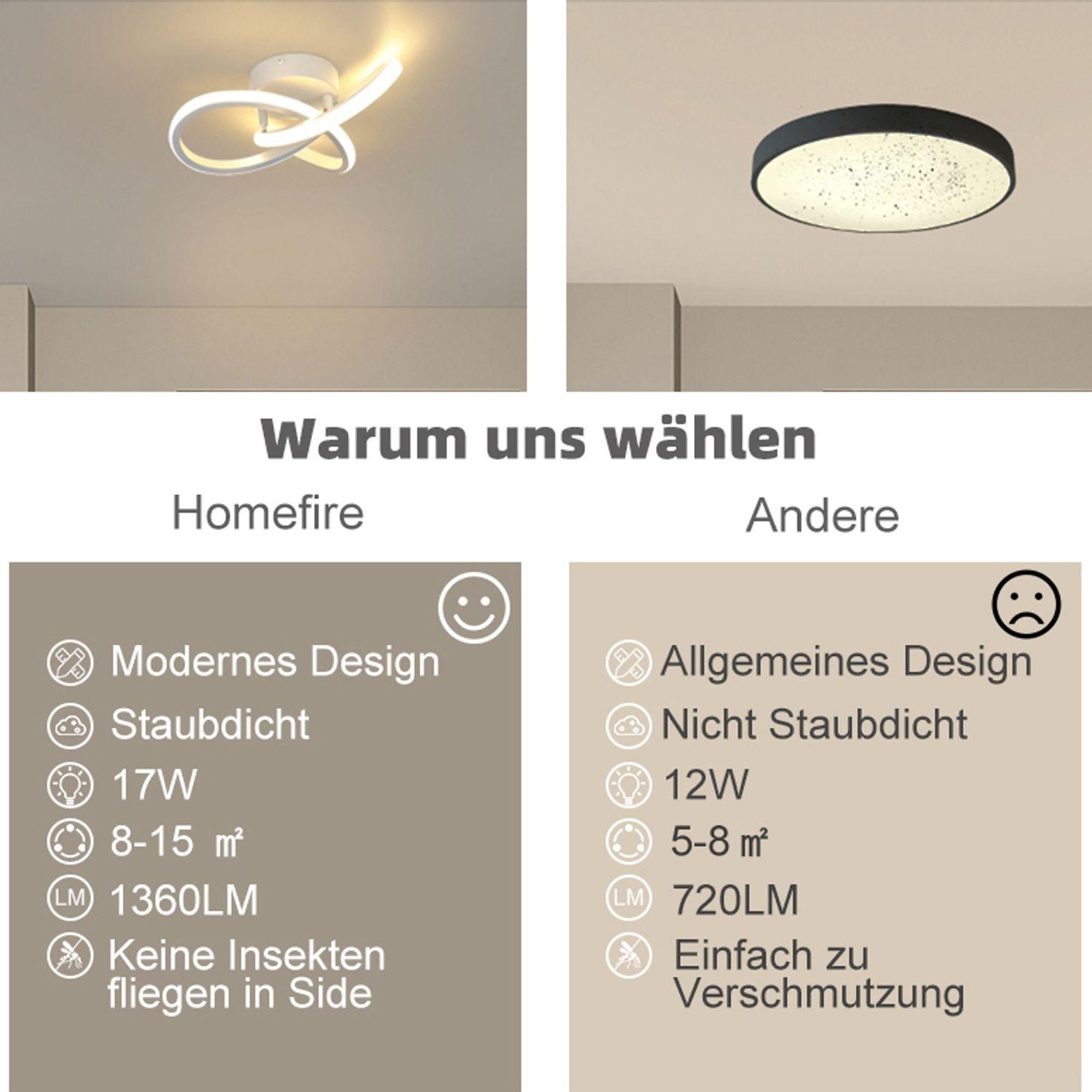 ZMH LED plafoniera soggiorno bianco caldo plafoniera 25,5CM 17W moderno bianco geometria design lampada per camera da letto ingresso corridoio cucina