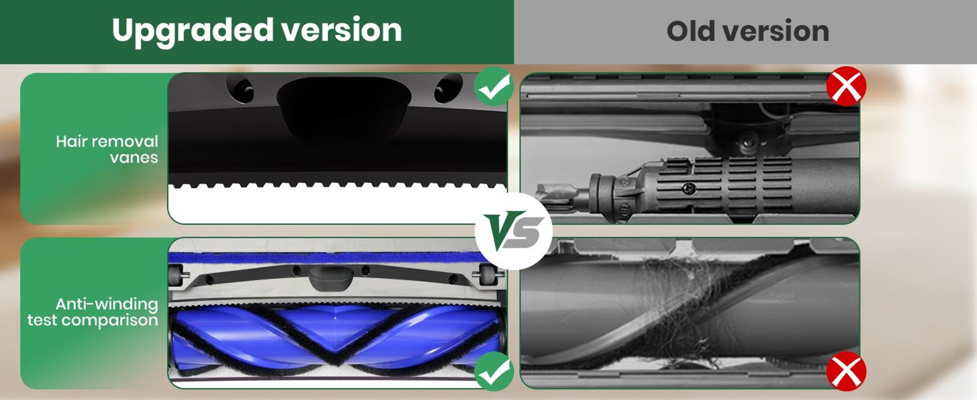 Bürste Kompatibel für Dyson V7,V8,V10,V11,V15 Staubsauger, Elektrobürste mit 2 Direktantrieb, mit Laser-LED, für Hartboden und KurzflorigeTeppiche