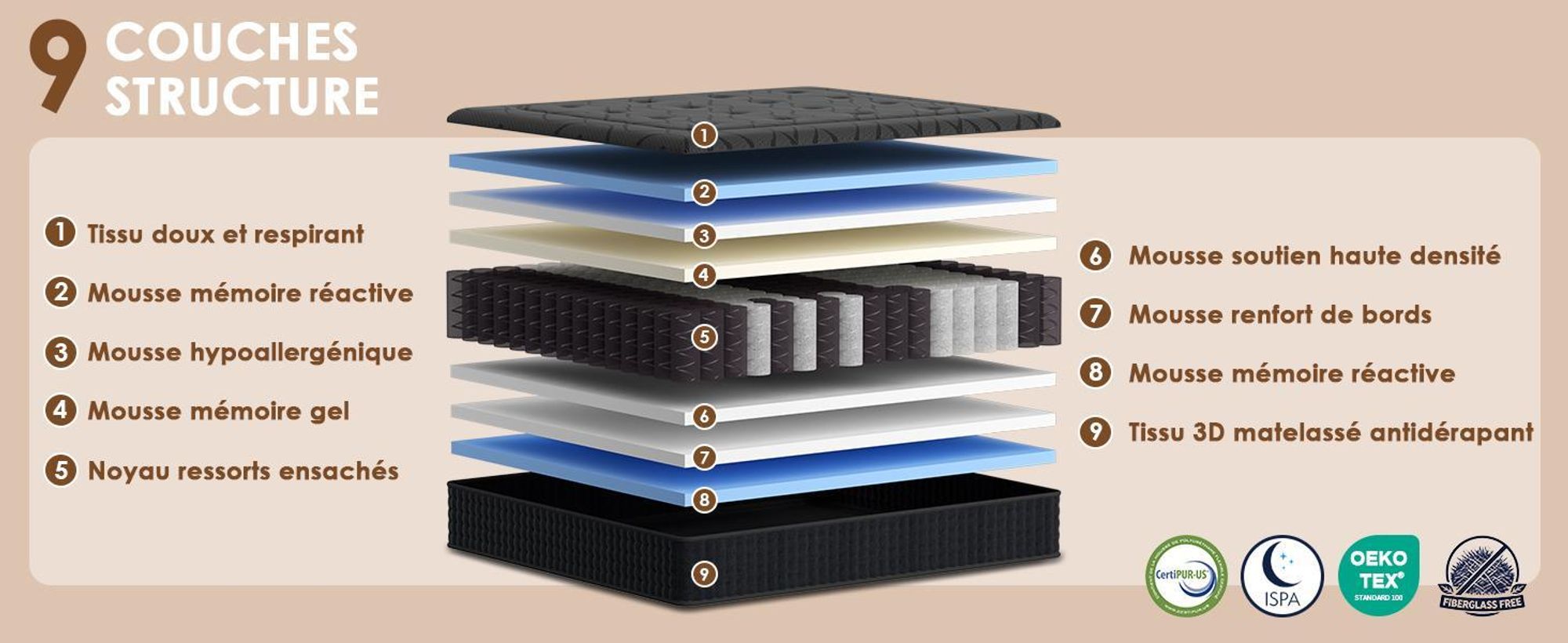 DEWINNER Matelas 140x200 cm, Hauteur 30 cm, Matelas Silencieux d'épaisseur Moyenne, Mousse à Mémoire de Forme Hybride, Ressorts Ensachés Individuels