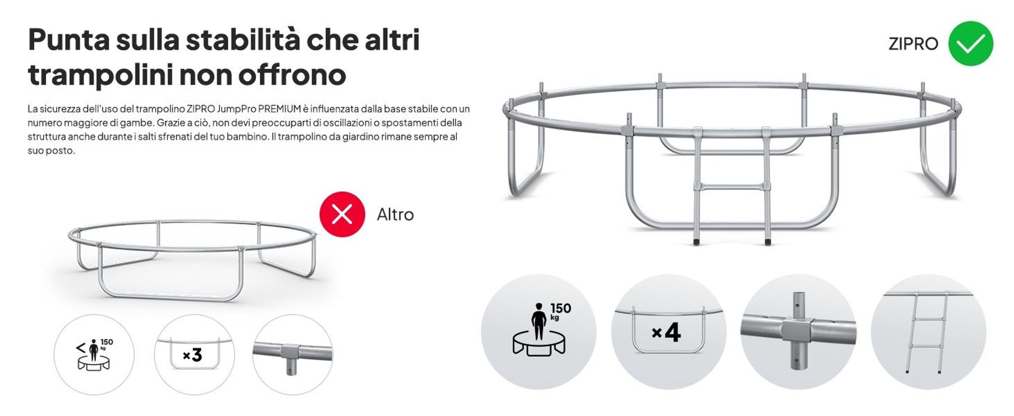 ZIPRO Trampolino Jump Pro Premium | 8FT Ø 252 cm | Trampolino da giardino Trampolino per bambini Set completo incl. rete, scaletta e copertura perimetrale, da esterno, verde