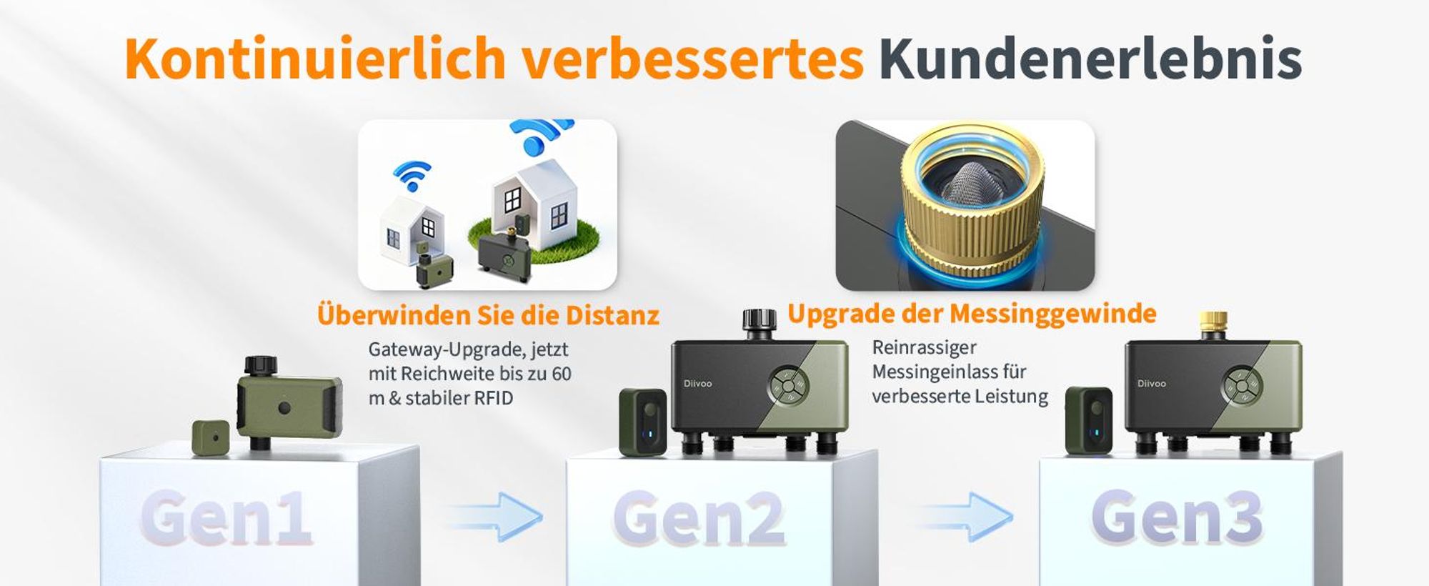 Diivoo Bewässerungscomputer 4 Ausgänge WLAN mit Smart Wasserzeitschaltuhr für Garten Rasen