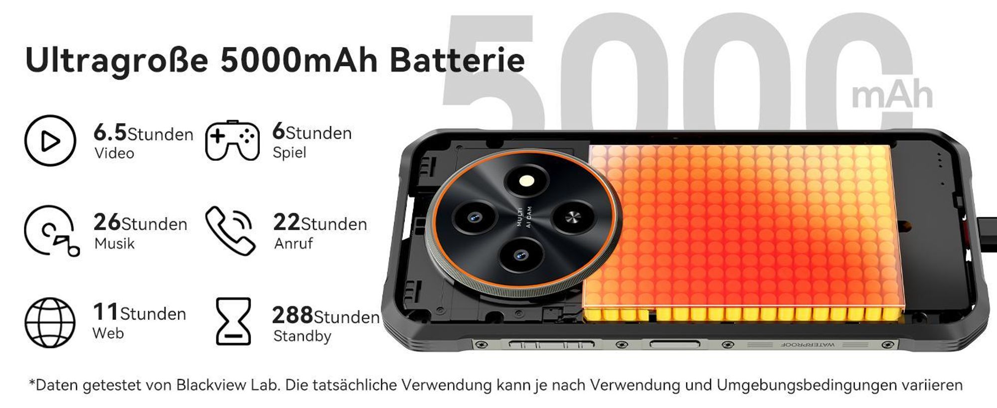 Blackview FORT 2 Outdoor Handy,6.56", 24 GB+128 GB/2TB, Ultra-Dünn 10.7 mm,Android 15, IP68/IP69K,5000 mAh,90Hz,4G Dual/NFC/OTG/GPS/245g,16MP+13MP