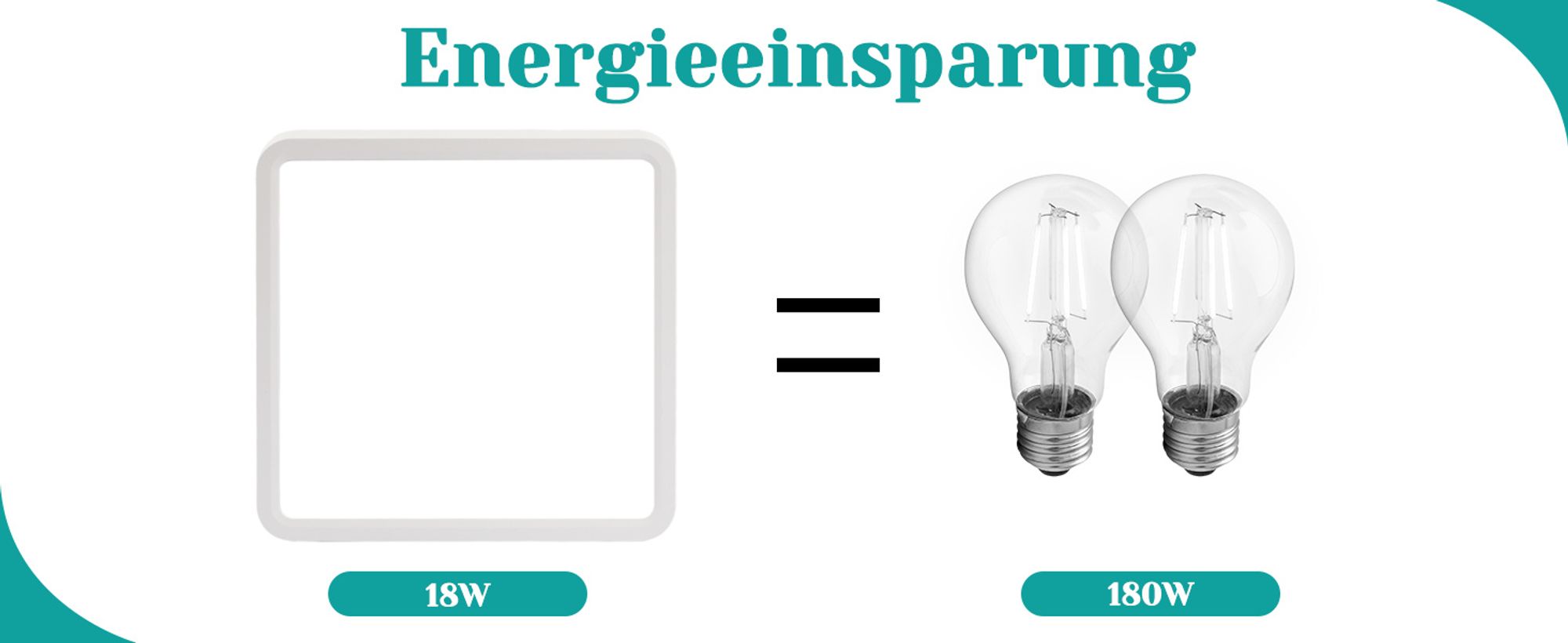 ZMH Deckenlampe LED Deckenleuchte Flach 23CM Badezimmerlampe Weiß 18W Flurlampe Deckenbeleuchtung Schlafzimmer 6500K Küchenlampe Eckig Badlampe