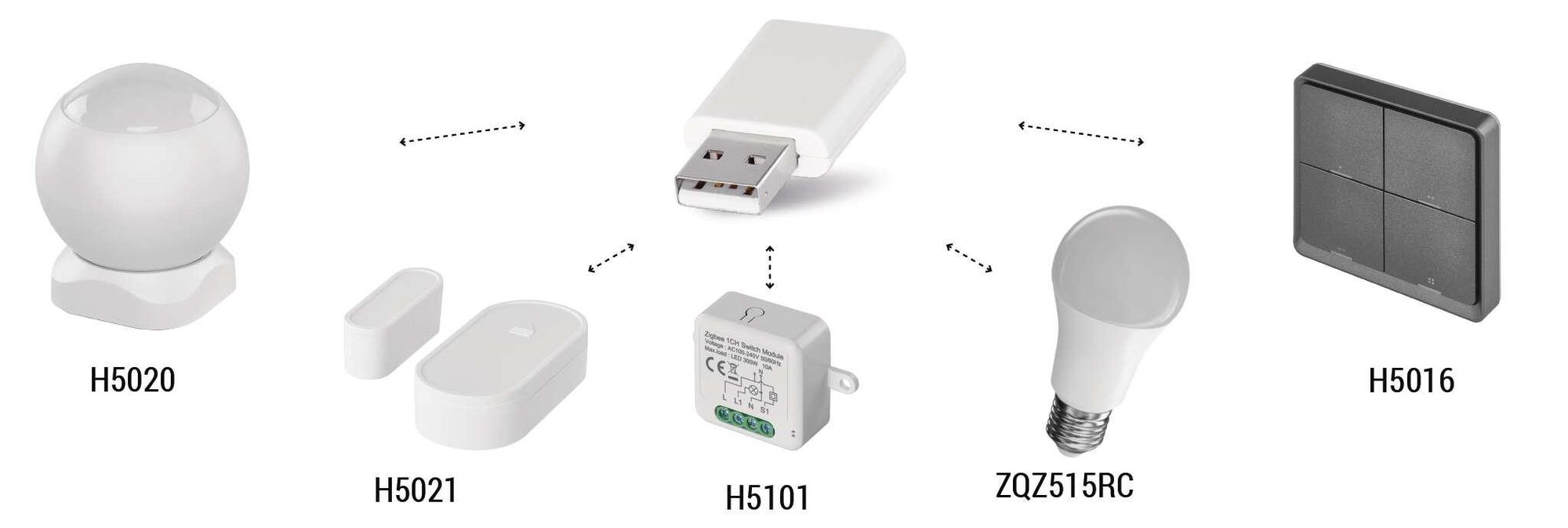 EMOS GoSmart - Zigbee Repeater - USB Signalverstärker für Zigbee Gateway - TUYA, LIDL, Smartlife kompatibel - 2,4 GHz WiFi - USB - weiß, H5022