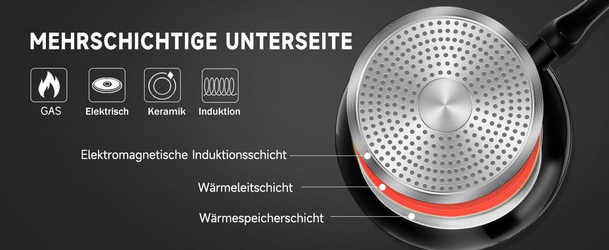 HOMELUX 15-Teilig Topfset Kochtopfset Antihaft Topfset Induktion Töpfe, Spülmaschinenfest, Induktions Kochtöpfe Set Töpfe mit Deckel-Schwarz