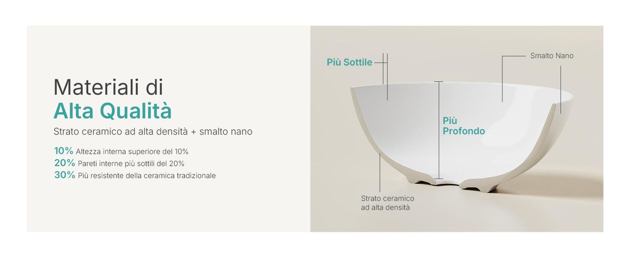 Lavabo da appoggio EMKE rotondo 415x415x155 mm, lavabo in ceramica bianco lucido opaco, senza foro per rubinetto e troppopieno, design ornes per bagni eleganti
