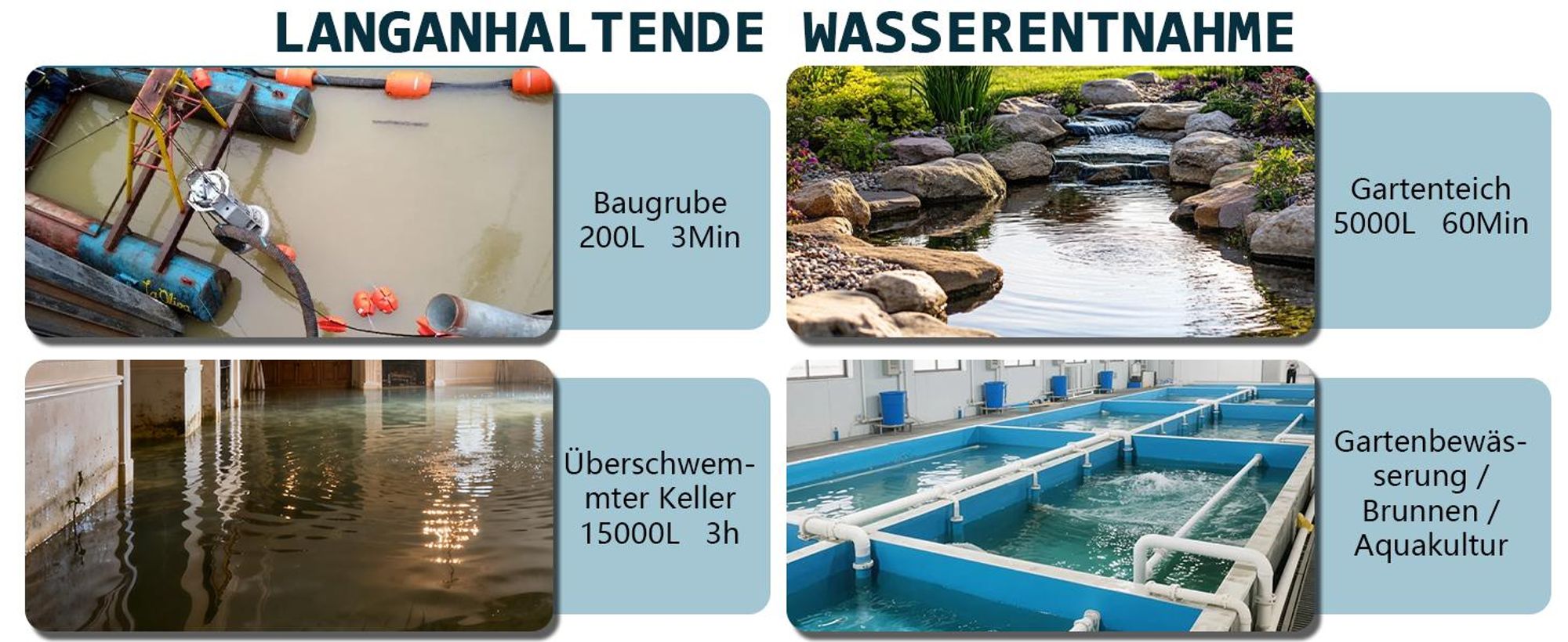 Akku Tauchpumpe mit 2×4Ah Doppel-Akku-Konstruktion 16m Förderhöhe 500W Klarwasserpumpe 80 L/min 4M Kabellänge Edelstahl Schmutzwasserpumpe Wasserpumpe