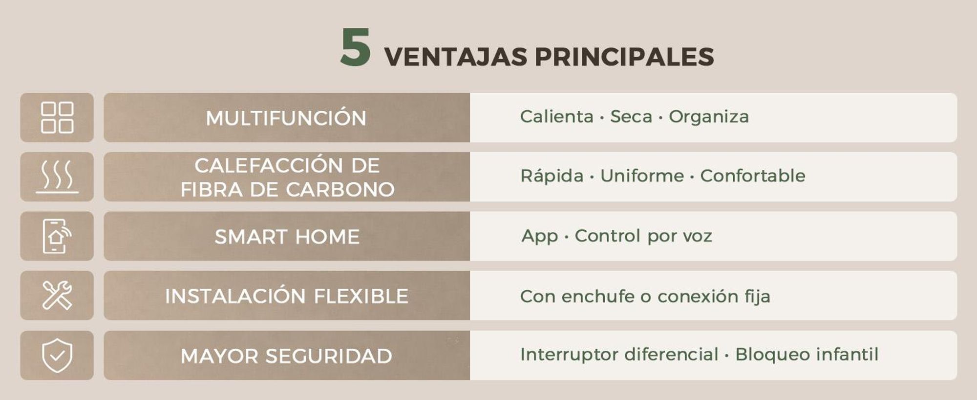 S'AFIELINA Toallero eléctrico baño con balda 700 × 600 mm 233 W Blanco,Radiador toallero eléctrico WiFi con app, calefacción de fibra de carbono