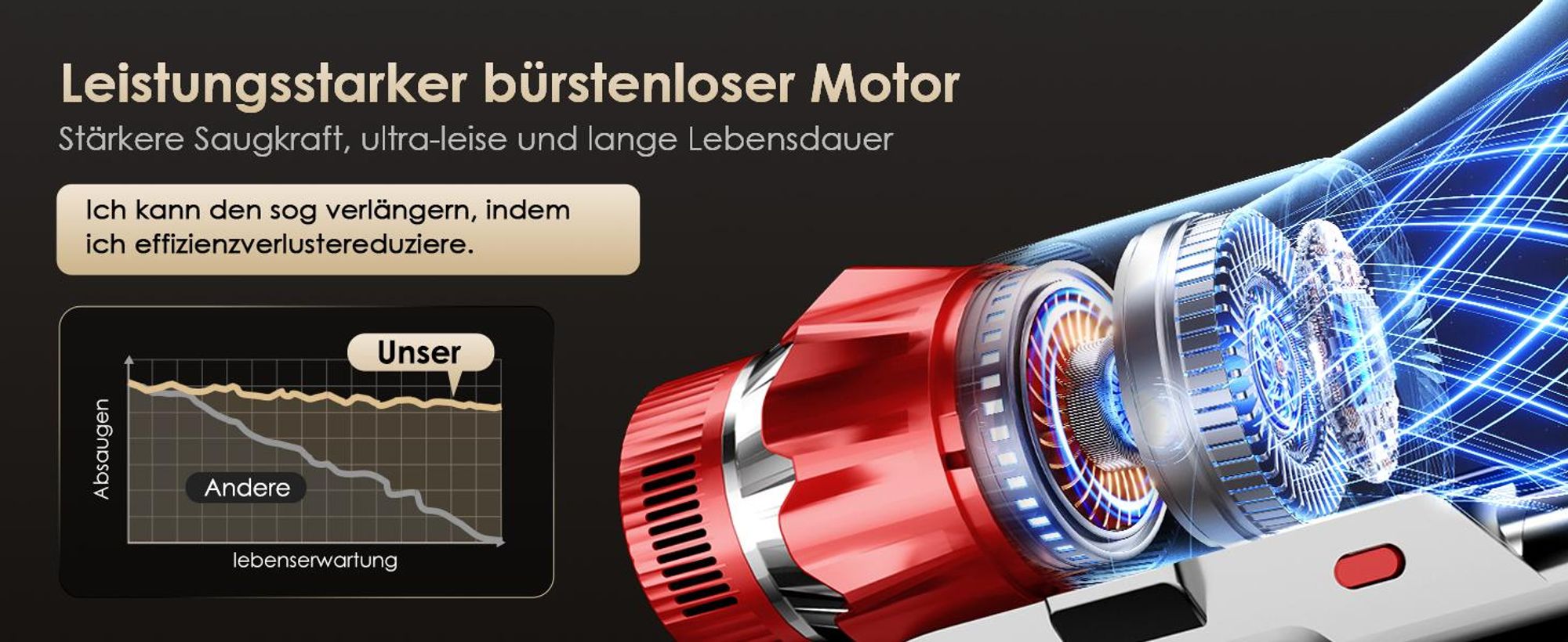 Aiibot Akku Staubsauger, 85000Pa/80Mins/750W Staubsauger Kabellos mit Smart Display , 50dB Ultraleiser Staubsauger mit Anti-Tangle-Bürste, 3 Saugmodi