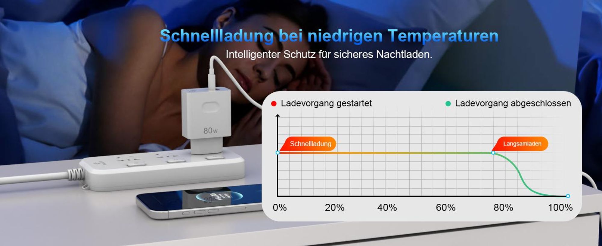 80W SUPERCHARGE Ladegerät, USB C Ladegerät, USB Schnellladegerät für Honor X70 X60 GT Magic6 Pro 6 RSR Magic 7 Lite V3 Tablet Huawei MatePad